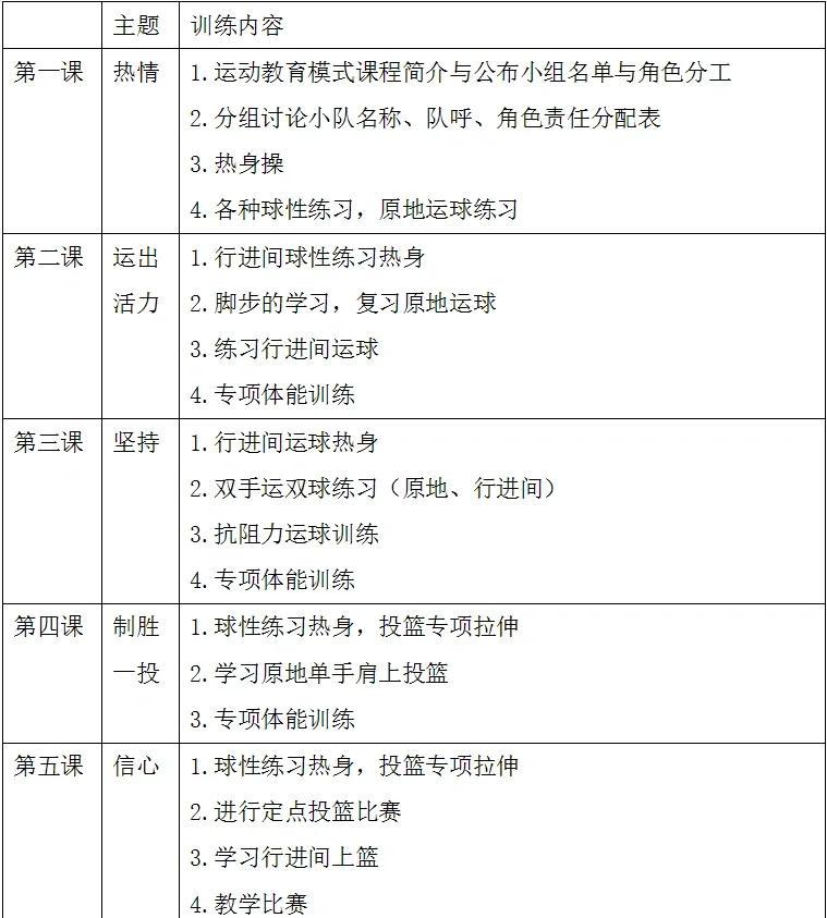 小学生篮球基础班训练计划